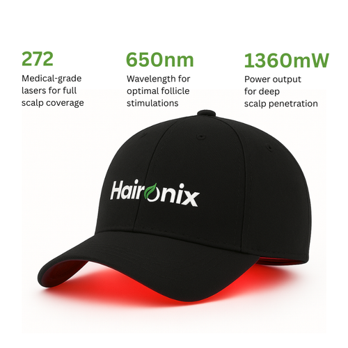 Haironix™ Red Light Therapy Cap